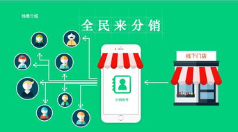 如何做好微信三級分銷商城之--什么是微信三級分銷